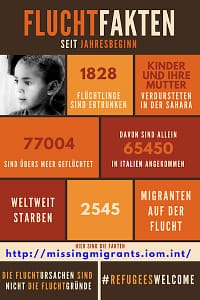 fluechtlingstag-flucht-fakten-juni-2017