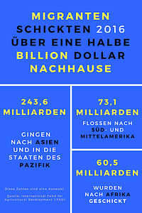 fluechtlingstag-überweisungen-weltweit-von-migranten