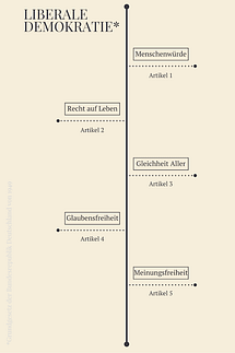 Unsere Verfassung - Unsere Rechte