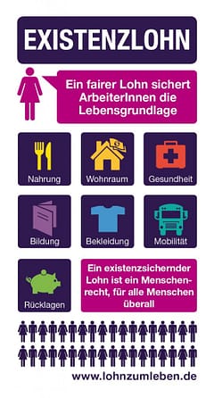 Existenzlohn | Quelle: LohnZumLeben.de