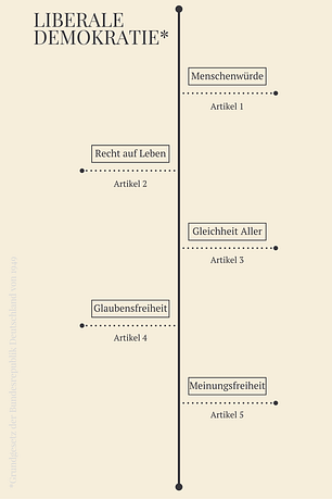 Beispiele verbriefter Grundrechte © Tom Rübenach